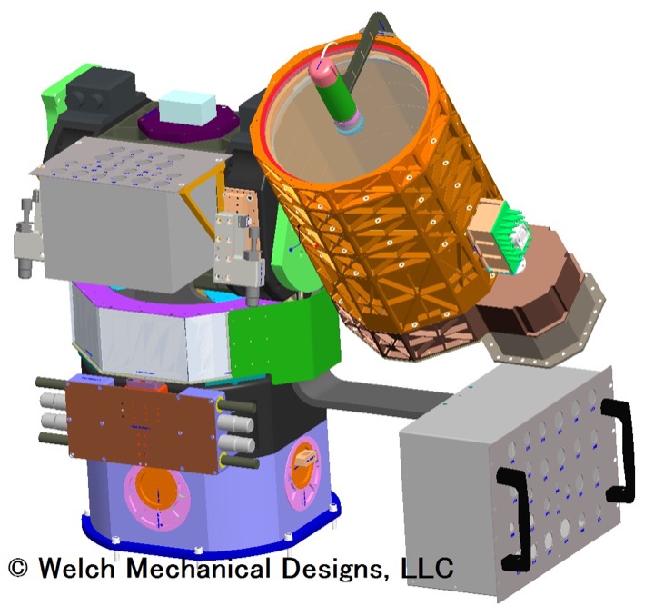 Active Beam Expander with Positioning Gimbal