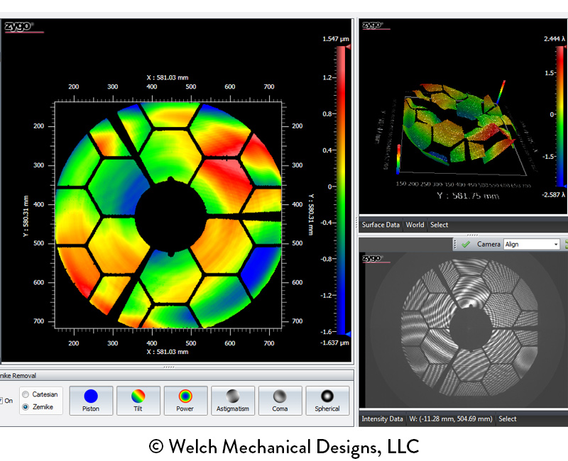 High Altitude Characterization System (HACS) LiDAR 